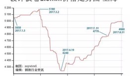 辛集房产信息网移动版
