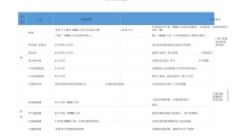 汽车定期保养项目