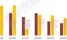 珠海房地产交易税费