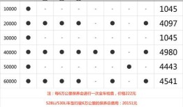 宝马新能源汽车价格表ix5