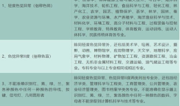 高考体检合格的标准 普通高等学校招生体检标准2023