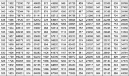 山东2000年高考一分一段表 山东高考一分段排名