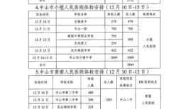 高考体检合格的标准 普通高等学校招生体检标准2023