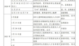 春季高考和夏季高考有何区别 春季高考和夏季高考的区别在哪里