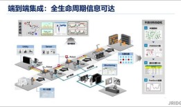 中国mes系统公司排名