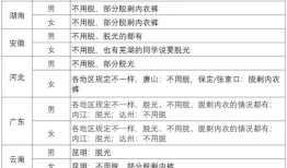 高考体检合格的标准 普通高等学校招生体检标准2023