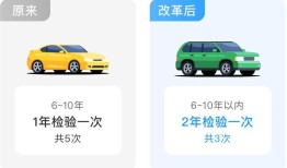 汽车年检提前多久？