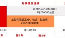汽车三包凭证是什么意思