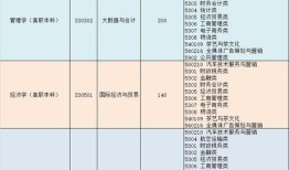 泰国常用口语100句
