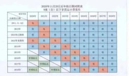 家用汽车年检新规定2024标准
