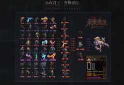 梦幻西游宠物装备打造