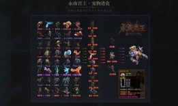 梦幻西游宠物装备打造