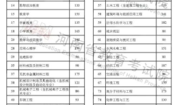 2022年河南本科线多少分 2022河南高考分数线