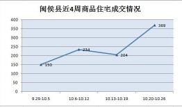 福州房地产交易中心官网