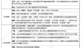 房产税要增加到3或5
