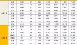 2021高考满分全国多少人 2021年全国高考人数是多少