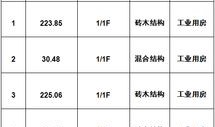 房产证编号是字第号吗