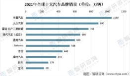 家庭用车销量排行