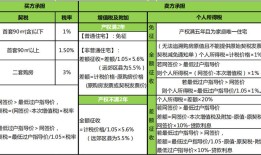 南昌房产税征收标准