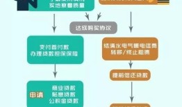 房产中介教程