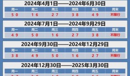 从北京到廊坊的汽车出行指南
