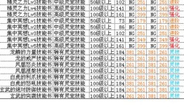 彩虹岛宠物升级