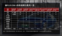 车辆第三次保养多少公里
