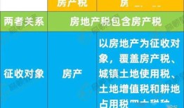 房产税政策解读与建议