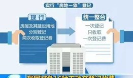 变更房屋所有权人费用