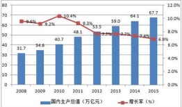 文化旅游的趋势