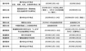 广东省七七年高考时间哪天至哪天 广东省高考日程