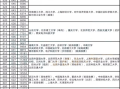 河南2022高考一分一段表怎么查 贵州省2022年文科一分一段表