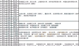 河南2022高考一分一段表怎么查 贵州省2022年文科一分一段表