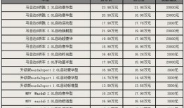 马自达自动挡m挡是什么意思