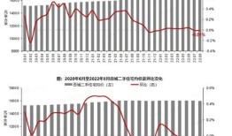 为什么二手住宅价格在下降？