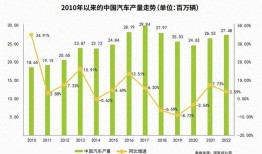 2018年汽车政策解读