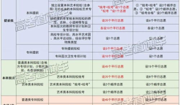 2023高考志愿模拟填报怎么填 模拟填高考志愿是怎么填的