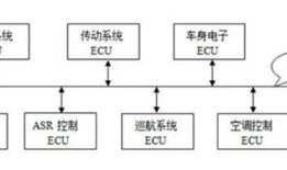 汽车lin总线的检测方法