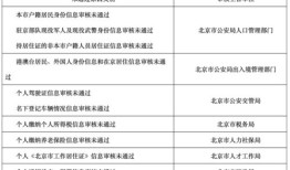 北京小客车指标申请时间