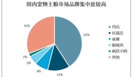 宠物生态产业发展前景