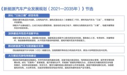 汽车工业产业政策主要内容