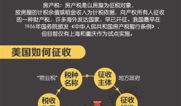 国外房产是永久产权吗