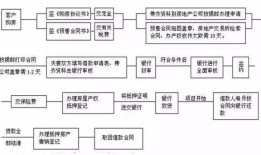 房产证上的房号写错了怎么办
