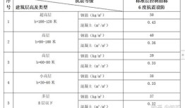 房产评价指标包括哪些方面内容