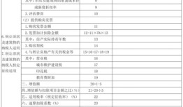 企业卖房产交土增税吗