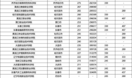 2023广东高考录取分数线怎么划分 广东高考本科分数线
