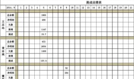 众信旅游业绩大全