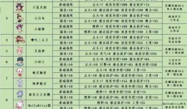qq飞车手游2021竞速宠物排行