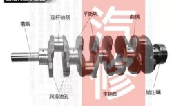 汽车发动机组成功用是什么