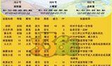 qq群宠物系统指令全部指令